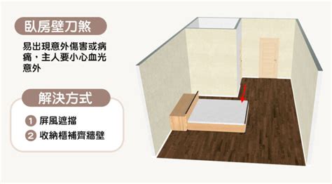 一面牆有三個門|15個全新臥室床位、家具擺設風水禁忌與破解，附科學。